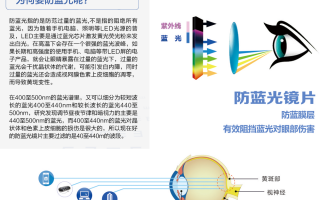 多焦点镜片效果怎么样，多焦点镜片的优缺点